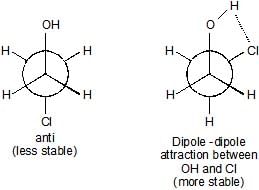 Conformational Isomerism | Chemistry Class 11 - NEET